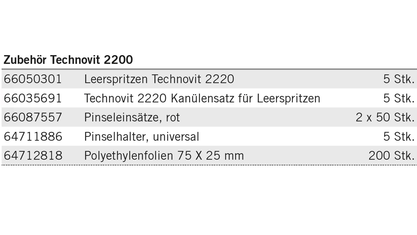 Zubehör