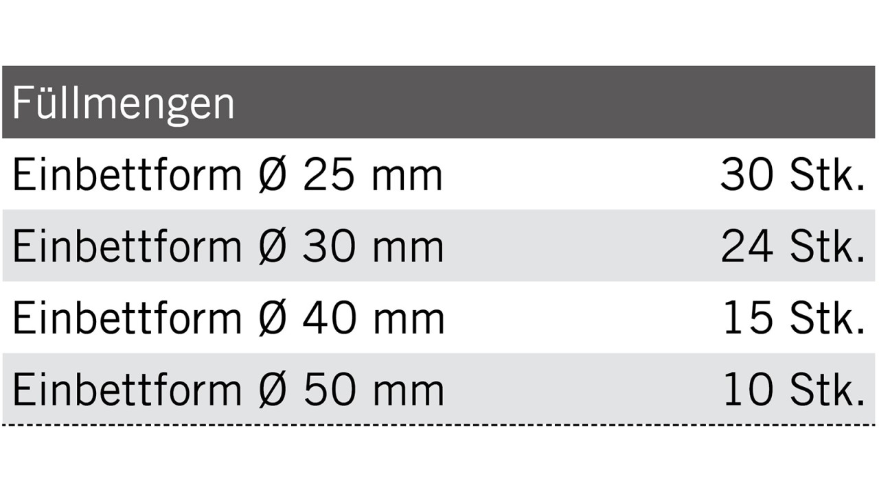 Technomat Füllemgen