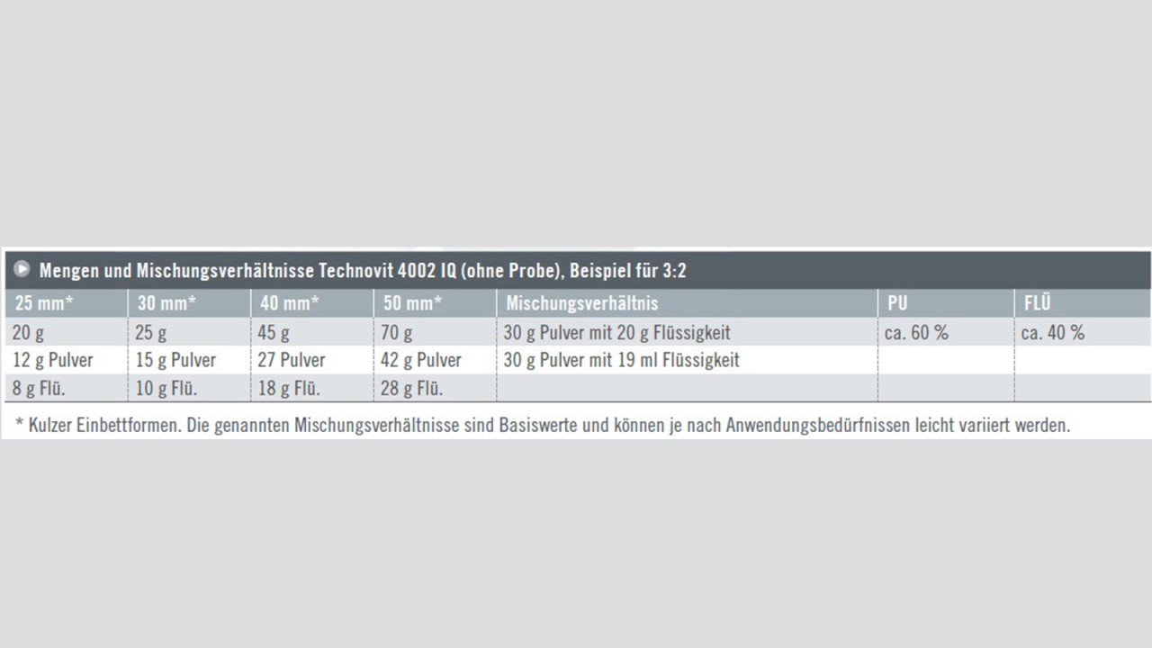 Mengen und Mischungsverhätnisse