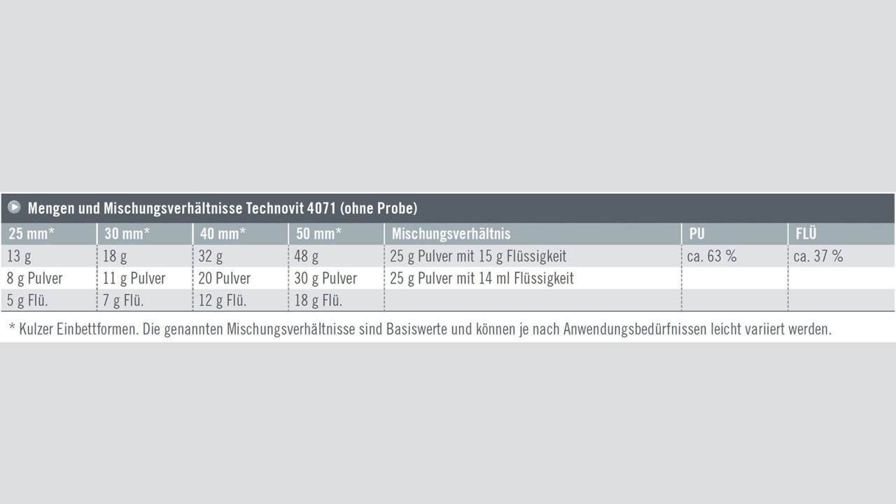 Technovit 4071 Mengen und Mischungsverhätnisse