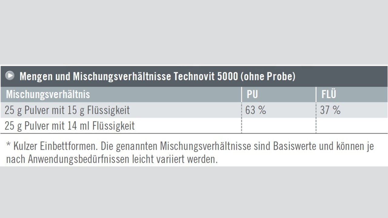 Technovit 5000 Mengen und Mischungsverhätnisse