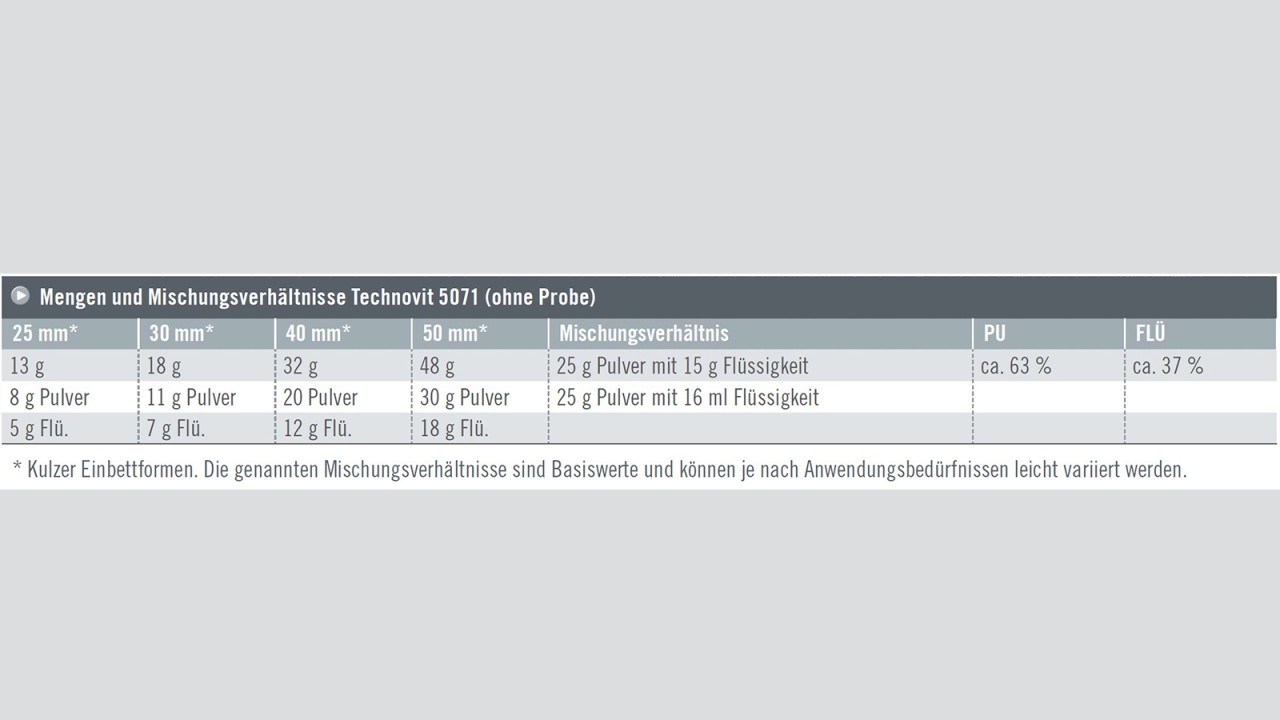 Technovit EPOX Mengen und Mischungsverhätnisse