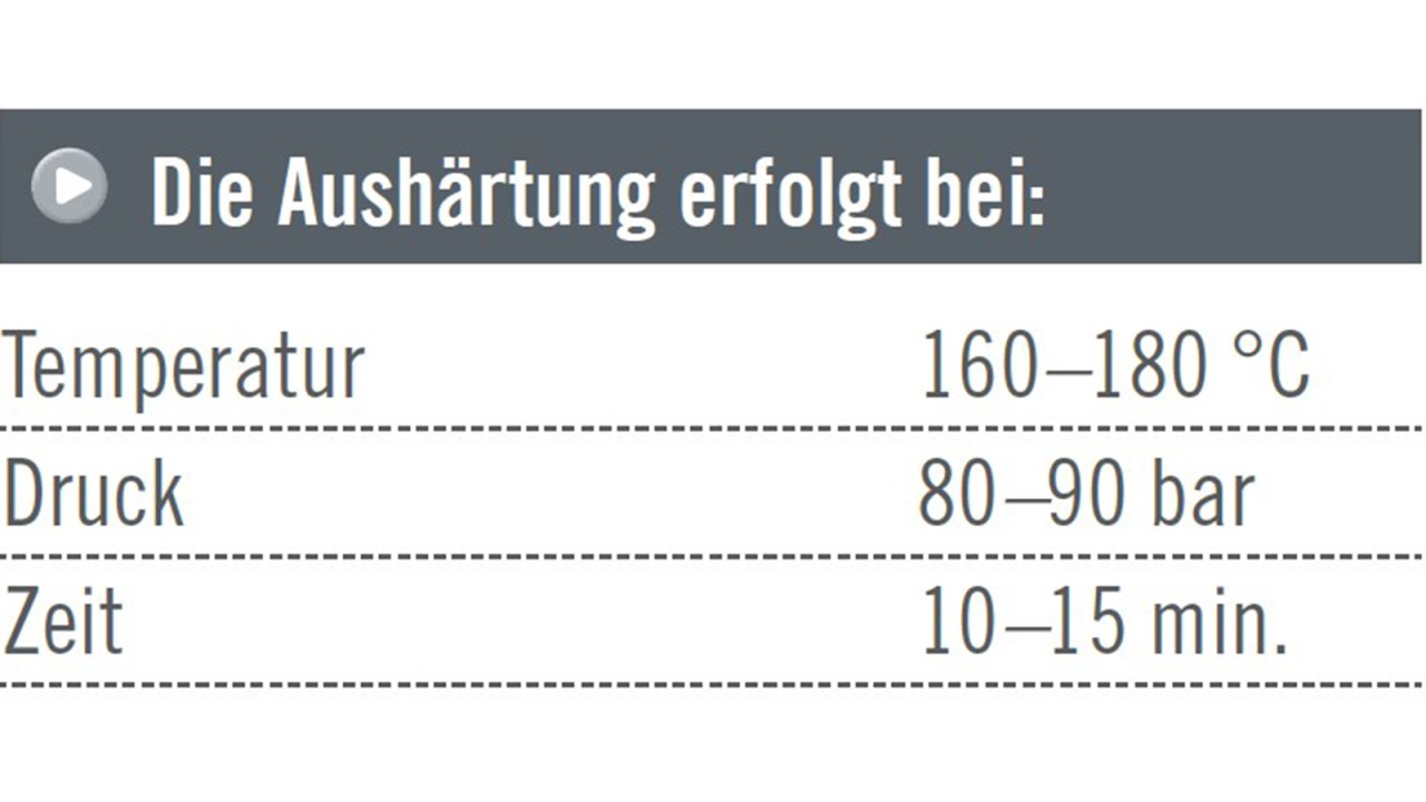 Technotherm 2000 Aushärtetabelle