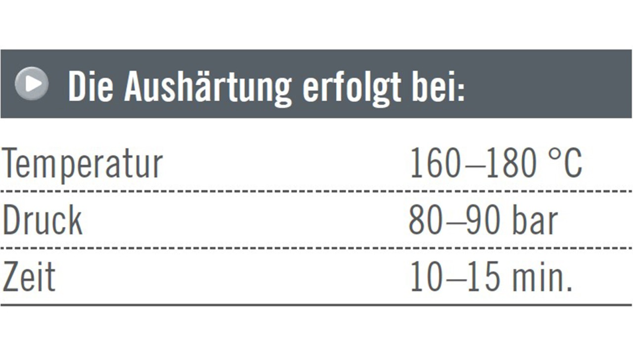 Technotherm 3000 Aushärtetabelle
