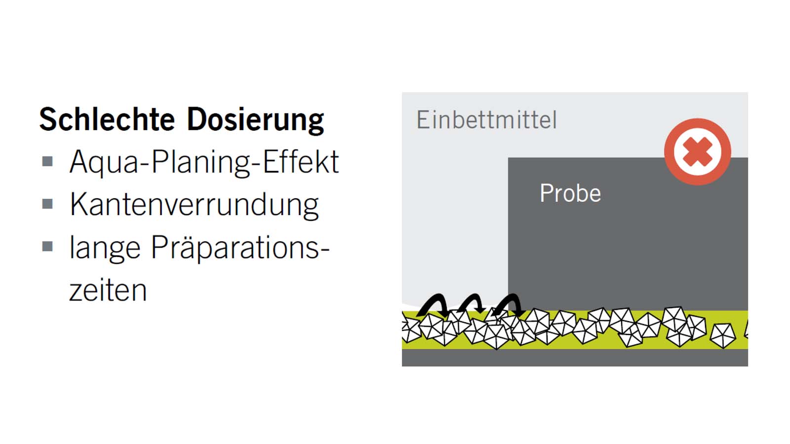 schlechte Dosierung