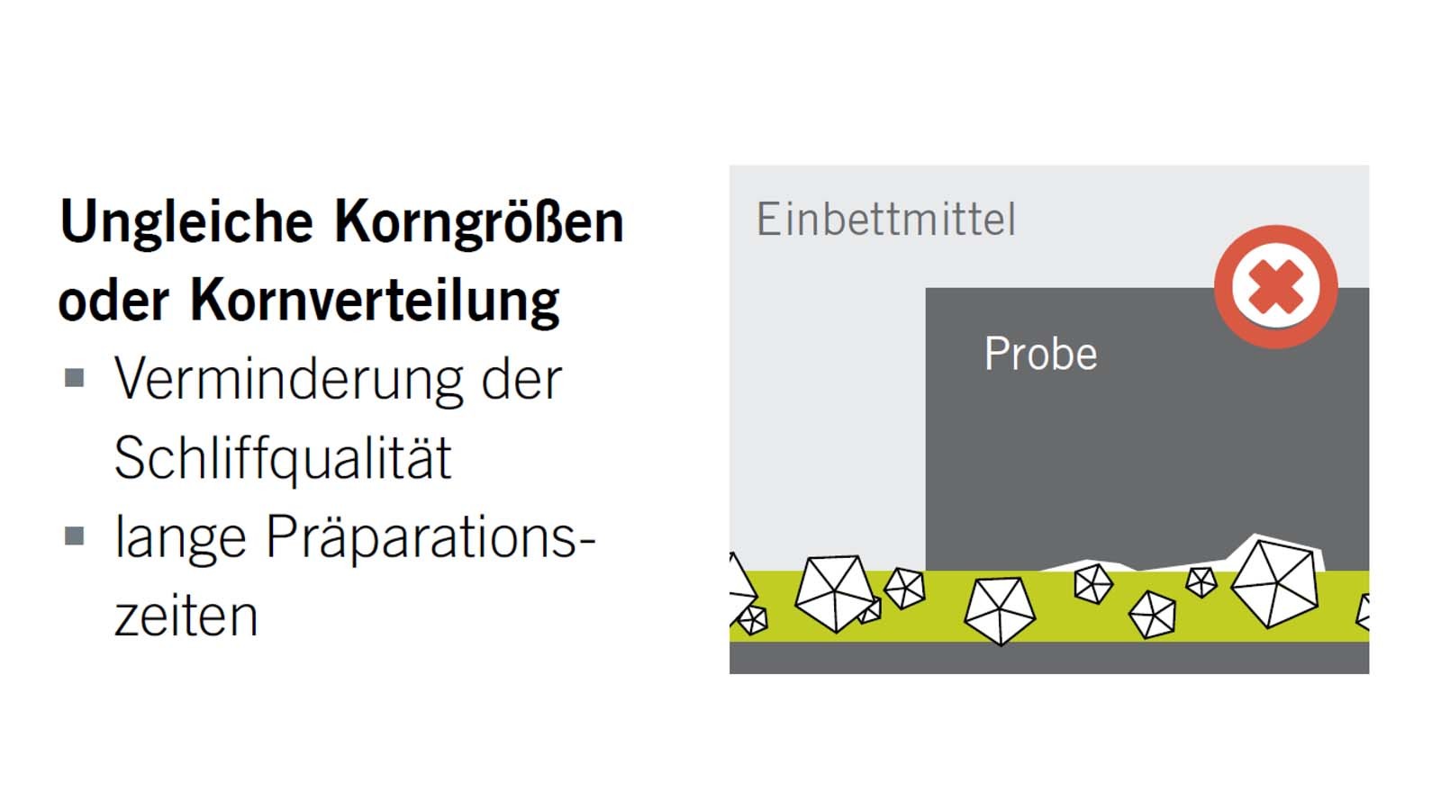 ungleiche Korngrößen