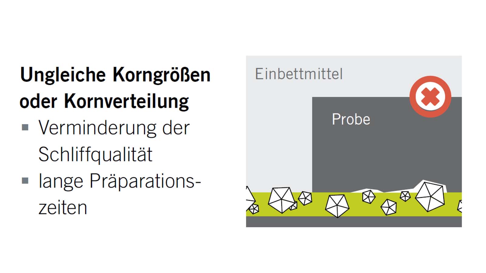 ungleiche Korngrößen