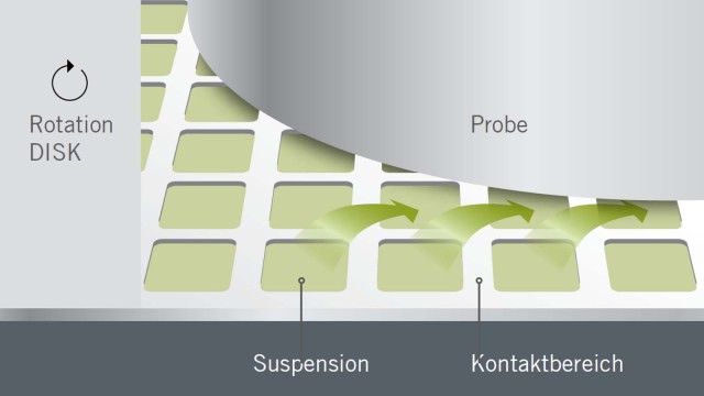 Kontaktfläche