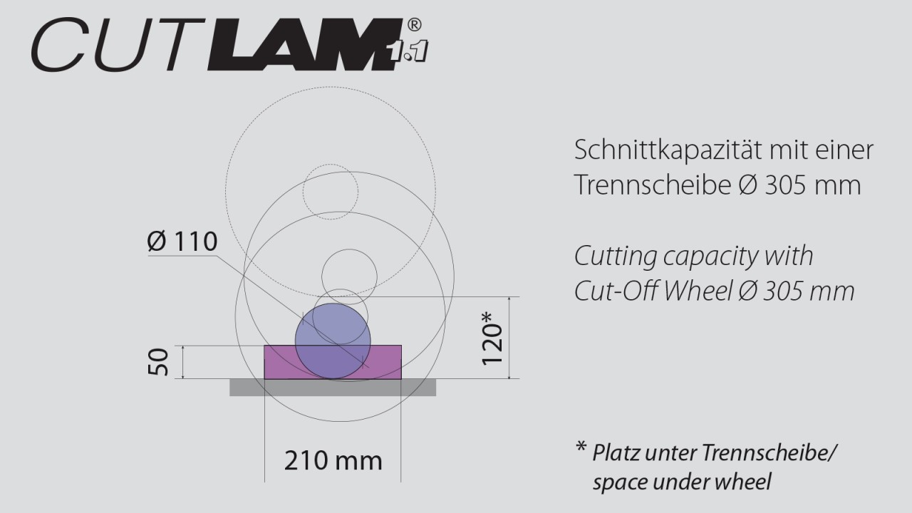 CUTLAM 1.1 Schnittkapazität