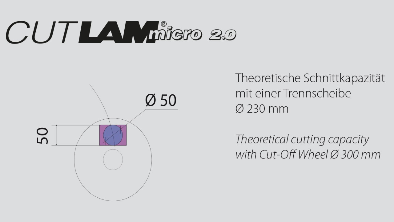 CUTLAM micro 2.0 Schnittkapazität